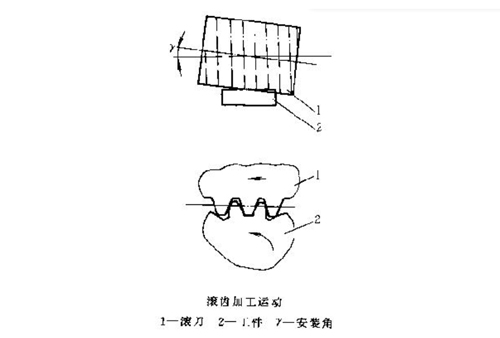 小模數(shù)齒輪滾切法加工原理及應(yīng)用