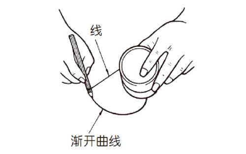 齒輪加工：什么是漸開線？